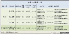 恒生生物科技ETF国泰（520930）盘中跳涨3%2026年A