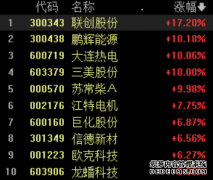 泰康港股通大消费指数A