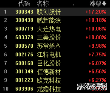 泰康港股通大消费指数A