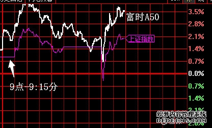 天弘中证A50指数C