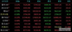 华夏A50(02839)最新价格_行情_走势图—东方财富网