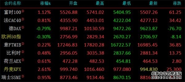华夏A50(02839)最新价格_行情_走势图—东方财富网