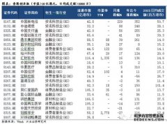 银华恒生国企指数(QDII-LOF)A