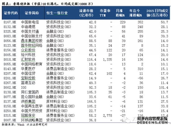 银华恒生国企指数(QDII-LOF)A